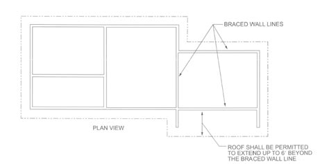 Image result for Michigan Existing Building Code