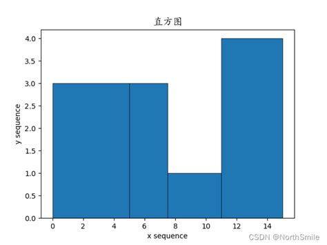 Matplot 的图像结果