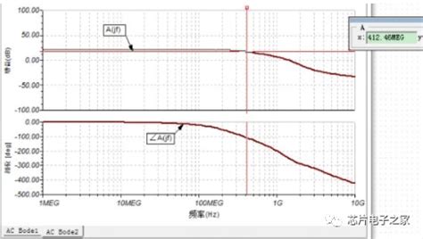 38个经典的ADC/DAC设计问答-电子工程专辑
