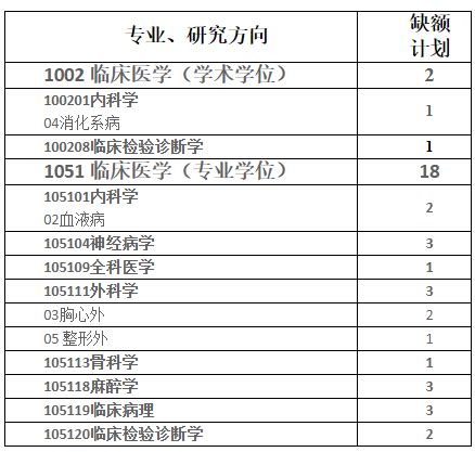 2014硕士研究生调剂申请表_word文档免费下载_文档大全