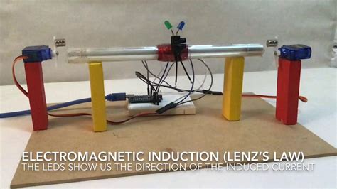 Electromagnetic Induction Free Science Lessons 的图像结果