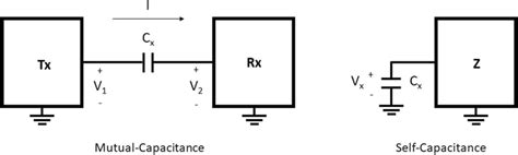 Mutual Capacitance 的图像结果