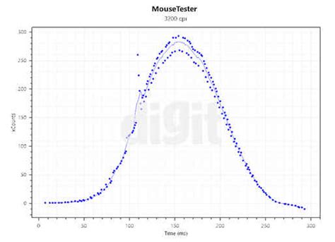 Corsair Scimitar PRO RGB Review : A new king for MOBA gamers