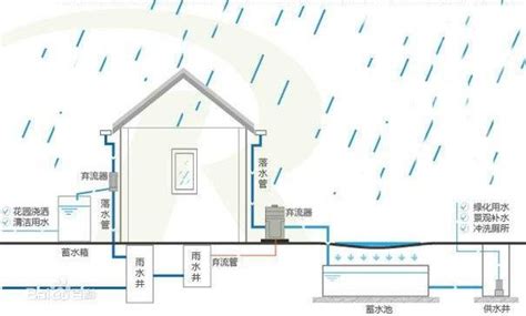 雨水收水井标准图集-图库-五毛网
