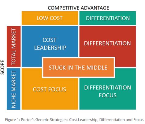 Competitive Strategy Development Process 的图像结果