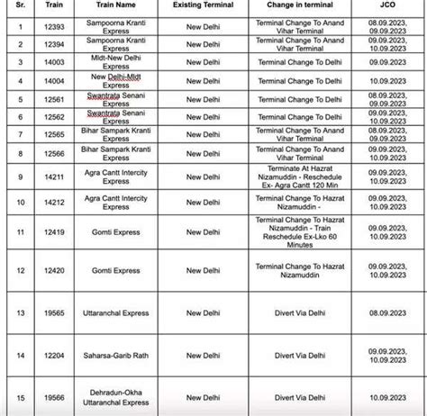 G20 Summit: Indian Railways cancels, diverts, adds stoppages, short ...