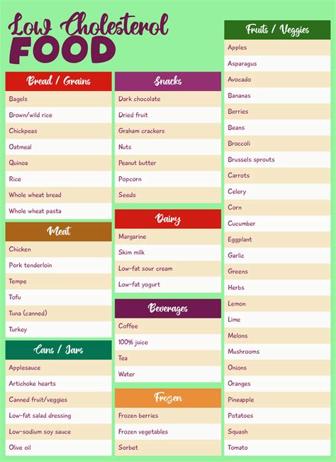 Low Cholesterol Food List Printable - Printable Free Templates
