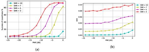 Adversarial Machine Learning for NextG Covert Communications Using ...