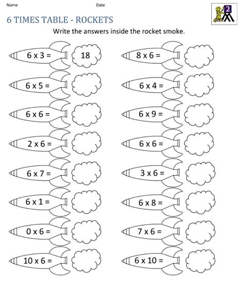 Multiplication Modulo 6 的图像结果