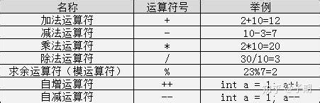 C语言运算符优先级详解[C++培训]