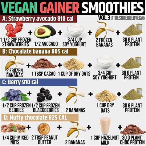 Gain Weight With Smoothies