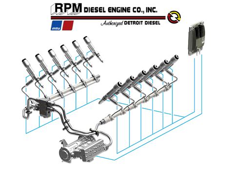 Common-Rail Diesel Engine Explained 的图像结果