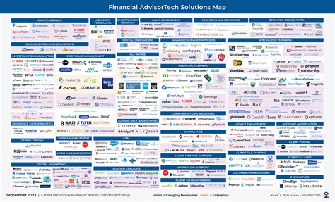 The Latest In Financial #AdvisorTech (September 2023)