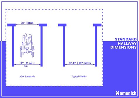 Standard Hallway Dimensions with Diagram - Homenish