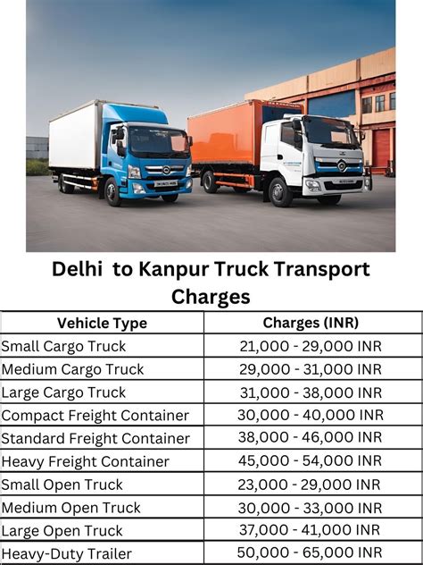 Delhi to Kanpur Truck Transport Charges