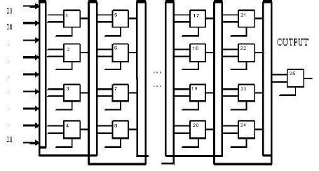 Image result for Genetic Algorithm Python Flowchart