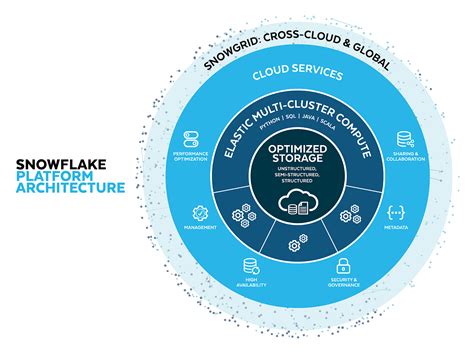Snowflake Data Cloud Engineering 的图像结果