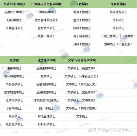 【马来西亚留学】2023马来西亚硕士申请34所院校条件汇总（15所公立+19所私立）