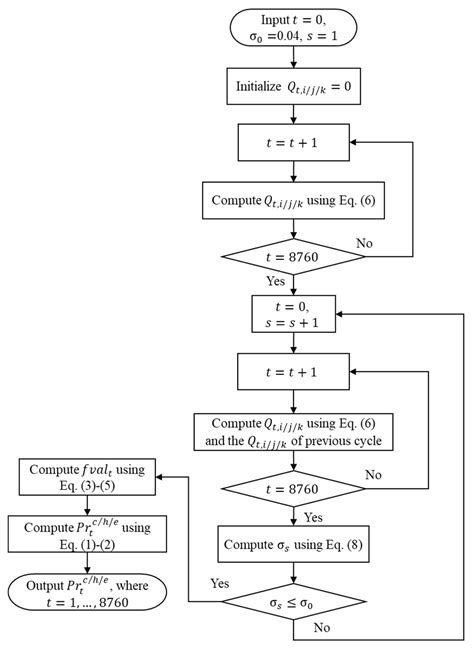 Study on Pricing Mechanism of Cooling, Heating, and Electricity ...