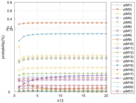 Evolution Model of Emergency Material Supply Chain Stress Based on ...
