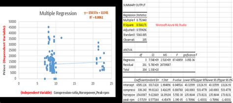 Image result for Types of Multiple Regression Models Excel