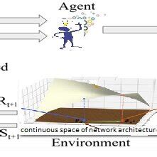Reinforcement Learning Overview 的图像结果