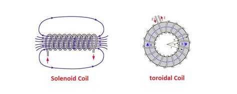 Image result for Format as a String MATLAB