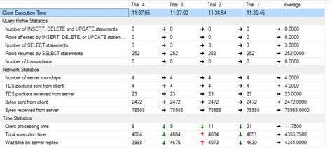 Image result for Index SQL Server Speed