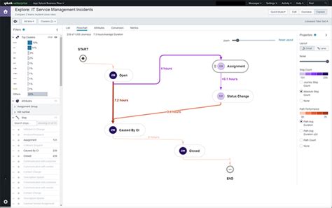 Image result for Splunk Monitoring Process Flow