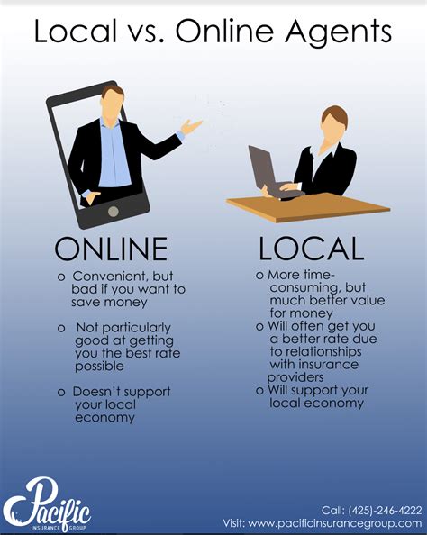 Image result for Local Insurance Agent