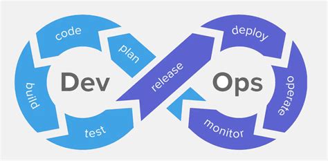 DevOps Complete 的图像结果