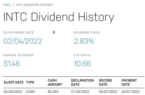 Wheel Strategy 的图像结果