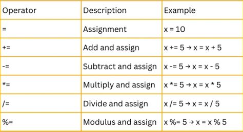 Image result for Operator in JS