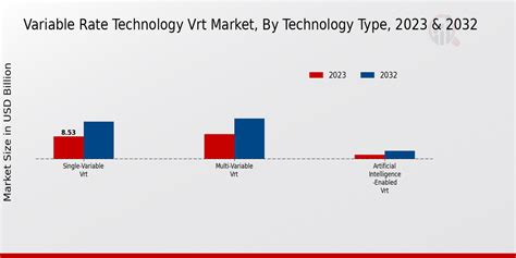 Image result for Variable Rate Technology Flow Chart