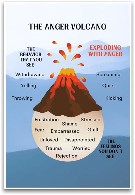 FHJ The Anger Volcano Emotion Poster - Classroom Poster India | Ubuy