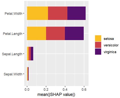 Shap Feature Importance Python 的图像结果