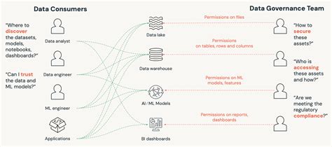 Image result for Databricks Catalog