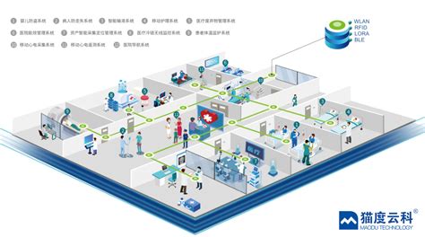 全频融合天馈系统，打造智慧医院医疗物联网整体解决方案平台 - Q医疗-医疗信息化平台