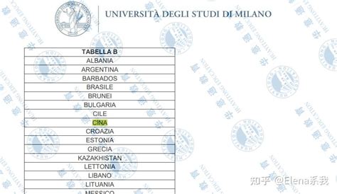 意大利留学费用排行榜_意大利留学费用介绍_中国排行网