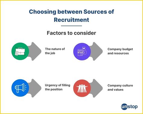 Recruiting Sources 的图像结果