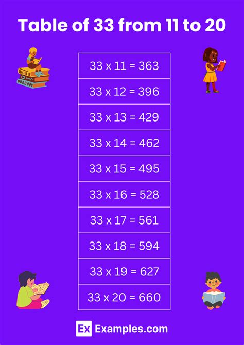 33 Multiplication Table 的图像结果