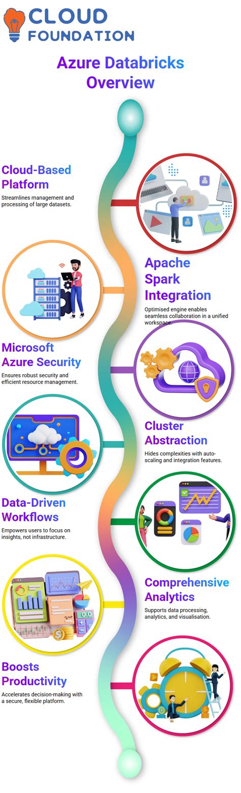 Image result for Azure Data Bricks Full Tutorial