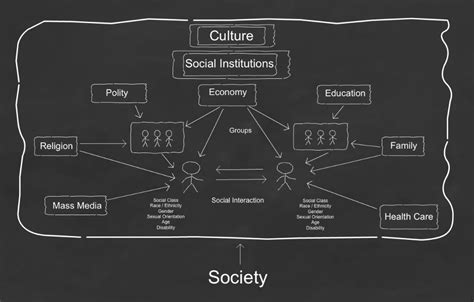 Social Structure - Assignment Point