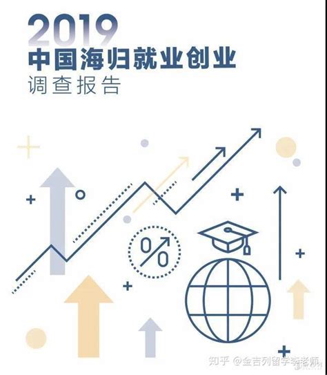 出国学教育学前景怎么样？看看这份报告《2019中国海归就业创业调查报告》，教育行业对海归要求最高！ - 知乎