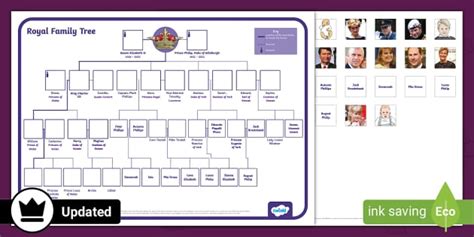 Royal Baby News | Twinkl Interactive Resources