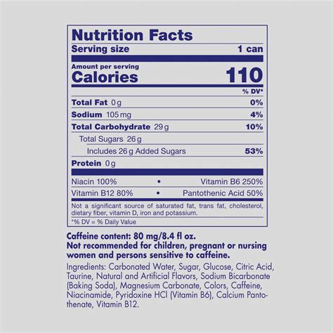 Q&A | What are the nutrition facts of Red Bull Energy Drink?