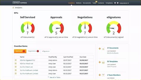 SharePoint Project Management Examples 的图像结果