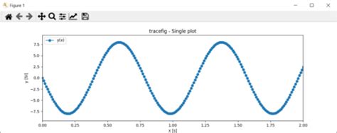 Image result for Python Graphique Matplotlib