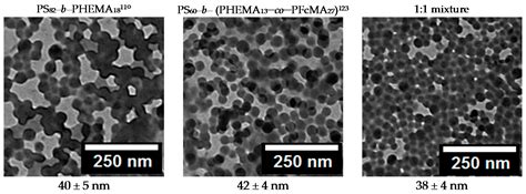 Ferrocene-Modified Block Copolymers for the Preparation of Smart Porous ...