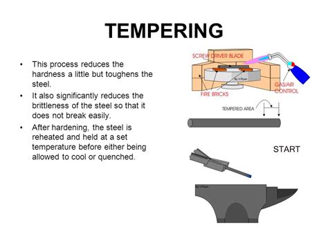 Image result for Tempering Process